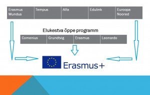 Erasmuspluss tabel