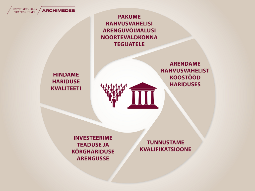 sa_archimedes_visuaal_el
