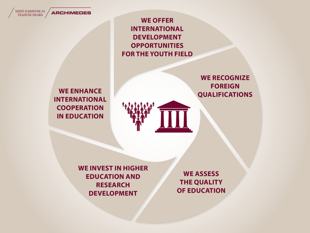 af_activities_eng