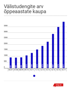 1-valistudengite_statistika_uldarv