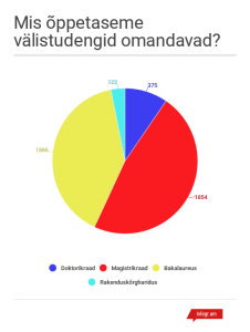 3-omandatav-oppetase
