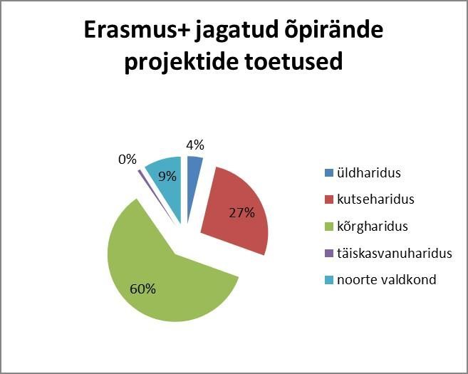 Jaotumine